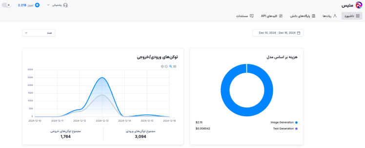 استفاده از APIهای هوش مصنوعی